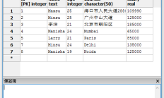 PostgreSQL 列、表别名和示例 