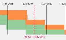 2019 年的 PHP 是什么样子，至少不是十年前的样子