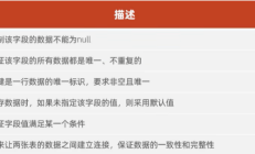 NOT NULL、主外键、唯一...全网最全、最详细的MySQL六种约束示例解释 