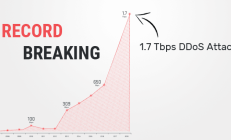 哎呀！ Memcached 漏洞可用于窃取或修改服务器数据 