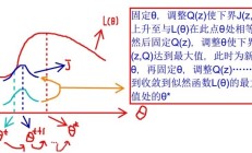 机器学习分为哪三类（监督学习、无监督学习、强化学习）？ 