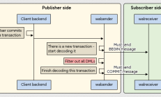 PostgreSQL 15：如何改进逻辑复制中的通信？ 