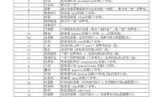 AI工程师NLP入门实践：完整的机器处理流程