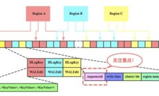 深度学习：Python 使用 Keras 神经网络进行简单的文本分类 
