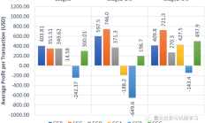 走进XGBoost：强大且低成本的机器学习算法
