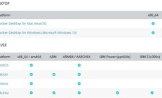 Docker 入门教程：社区版和企业版简介