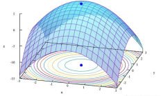 您了解机器学习中的成本函数、学习率和梯度下降吗？ 