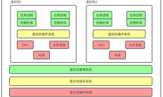 有了docker容器技术，为什么我们还需要在生产环境部署虚拟机呢？ 