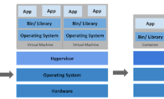 观察混合云环境中 Kubernetes 可观测性的 6 种有效策略