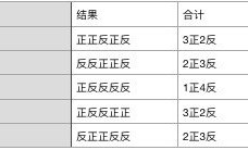 JVM垃圾收集算法：垃圾收集器主要关注Java堆和方法区