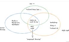 CSS In 2023