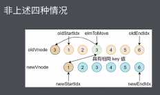 Vue Virtual DOM 实现原理