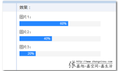 如何借助 content 属性显示 CSS var 变量值