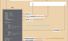 Dynamic Form Builder 2.5 版可帮助您轻松创建表单