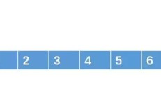 面试中高频算法问题： 搜索旋转有序数组