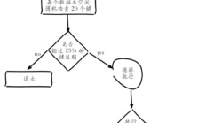 民工兄Redis教程（十九）：关键过期命令、注意事项及回收策略