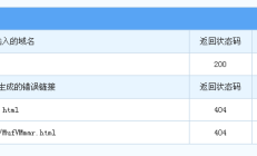 404网站错误返回200状态代码对SEO的不利影响和后果