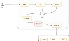 MySQL 查询什么时候会变慢？ 
