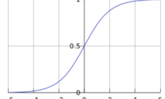 机器学习算法学习笔记：逻辑回归