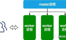 MySQL 拆分数据库和表（何时？如何？） 