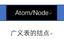 广义表 array数组：广义表的介绍和建议（用C实现）
