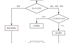 PYTHON数据库管理：创建SQlite数据库文件和表
