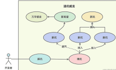 从表格数据权限的兜底策略说起，今后如何以不变应万变