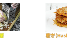 什么是哈希函数？有哪些类型？ 