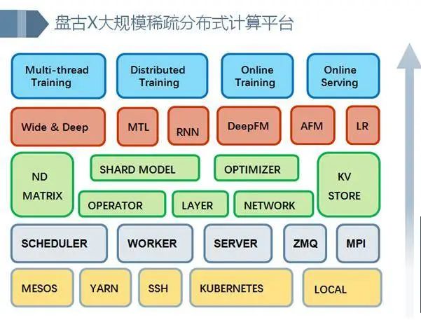 个性化推荐如何满足用户口味？微信「看一看」 AI技术这样做