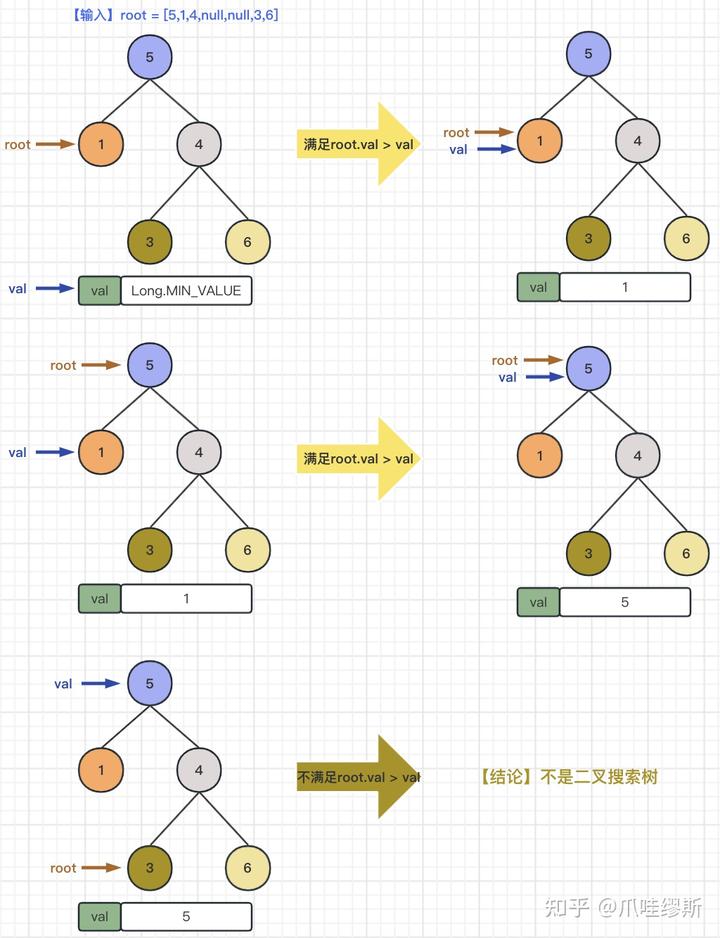 图解LeetCode：验证二叉搜索树