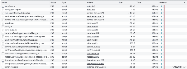 vue-cli 迁移 vite2 实践小结