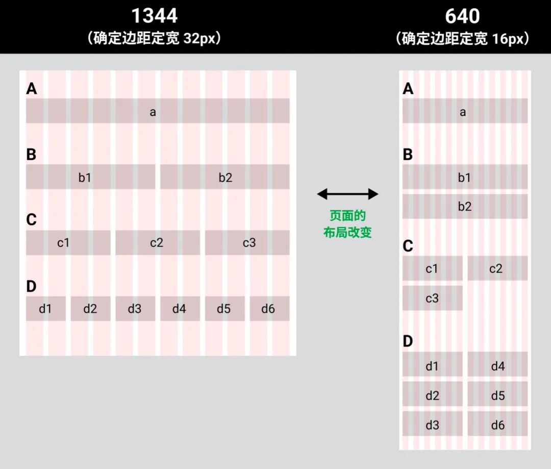 响应式栅格系统的断点，到底应该怎么用？