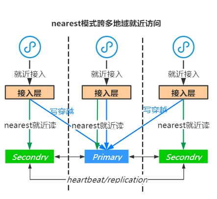 小程序云原生数据库的设计与挑战