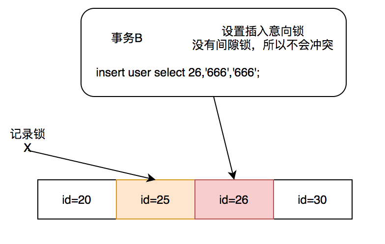 mysql数据库锁，为什么开发人员要熟悉了解