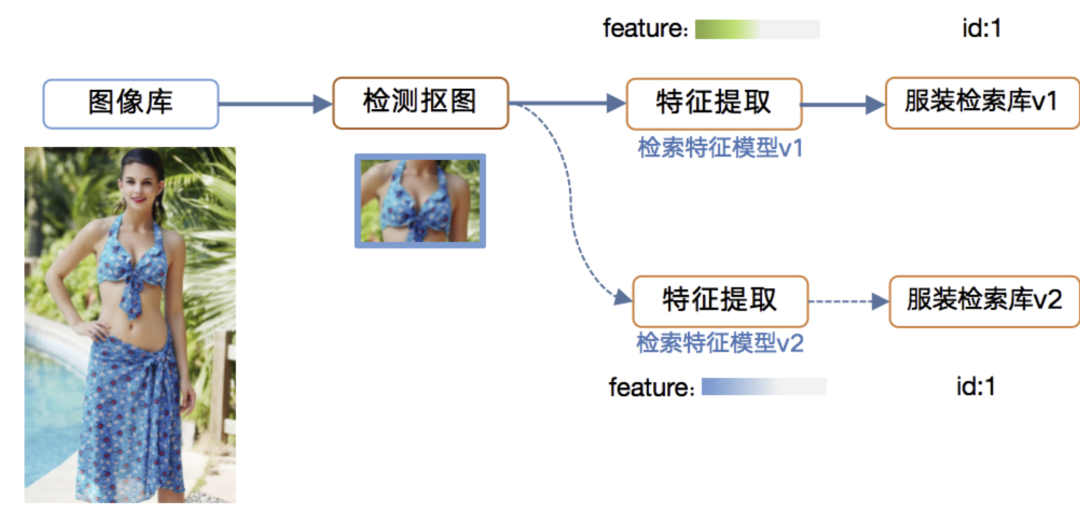 微信扫一扫识物“抠图”与“检索”技术揭秘