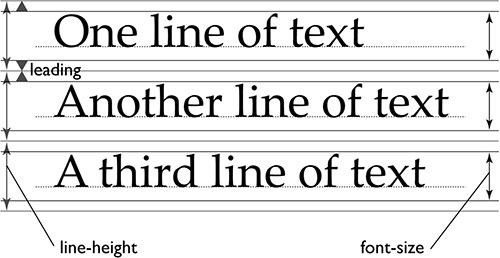 网站预设字体CSS的最佳写法：无衬线体好过衬线体