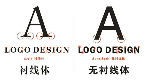 网站预设字体CSS的最佳写法：无衬线体好过衬线体