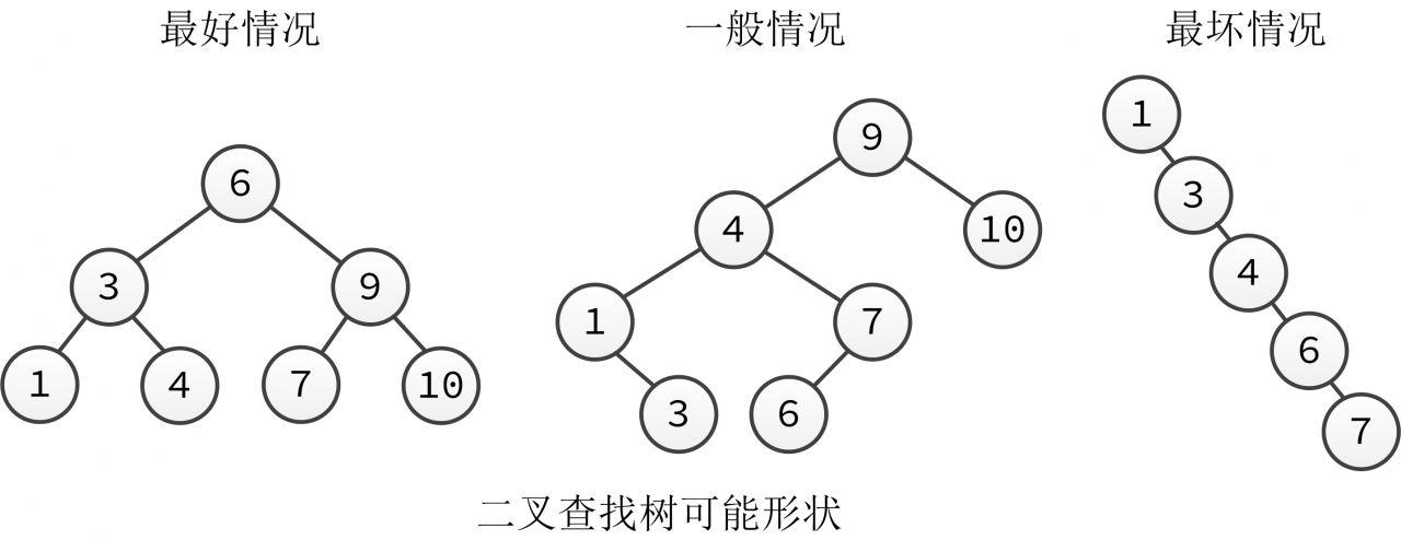 红黑树数据结构看似复杂，结合 2-3-4 树理解并不难