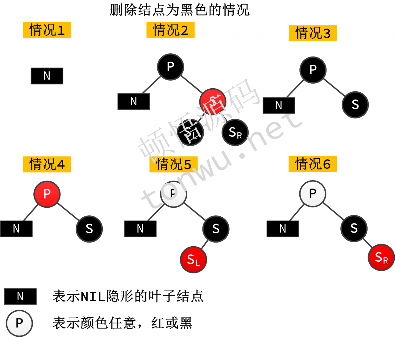 红黑树数据结构看似复杂，结合 2-3-4 树理解并不难