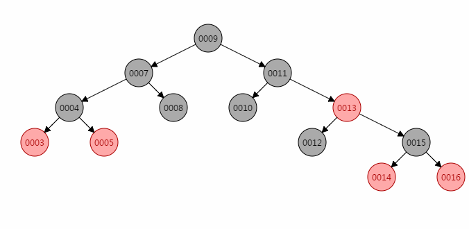 红黑树数据结构看似复杂，结合 2-3-4 树理解并不难