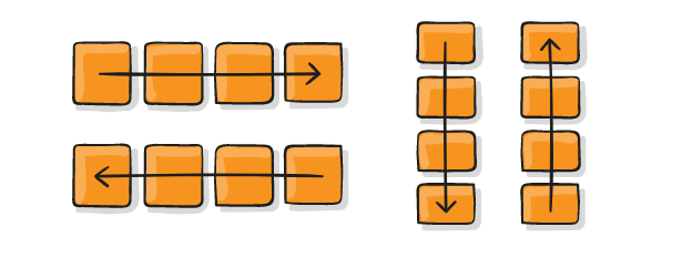 CSS 布局利器 flexbox 轻松搞定【垂直居中】