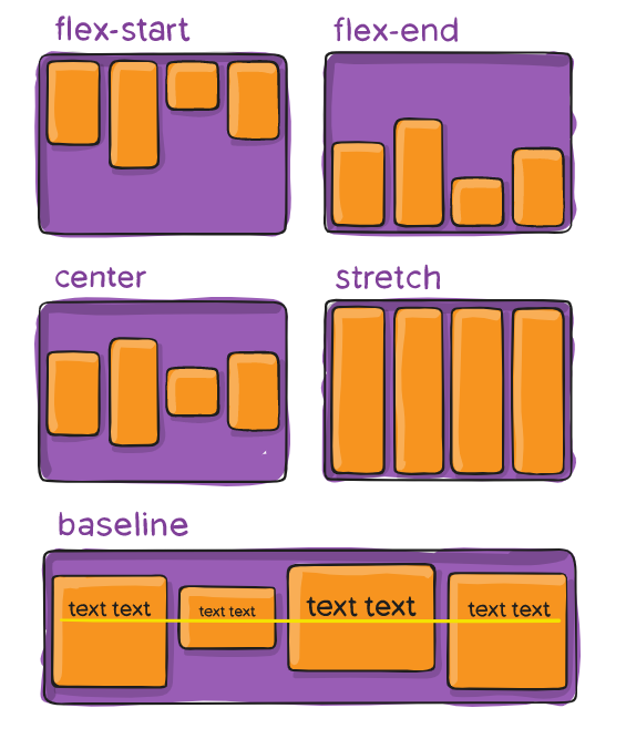 CSS 布局利器 flexbox 轻松搞定【垂直居中】