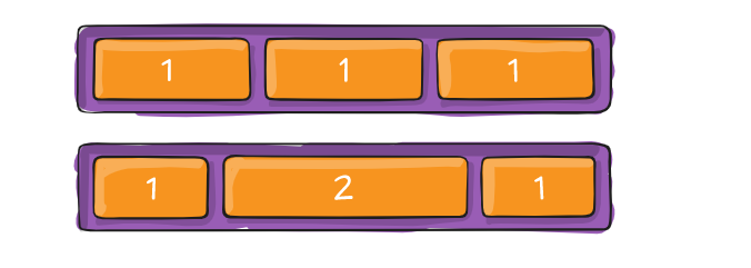 CSS 布局利器 flexbox 轻松搞定【垂直居中】