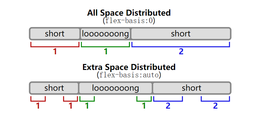 CSS 布局利器 flexbox 轻松搞定【垂直居中】