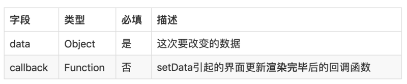小程序跨端开发框架深度横评之2020版