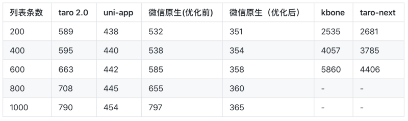 小程序跨端开发框架深度横评之2020版