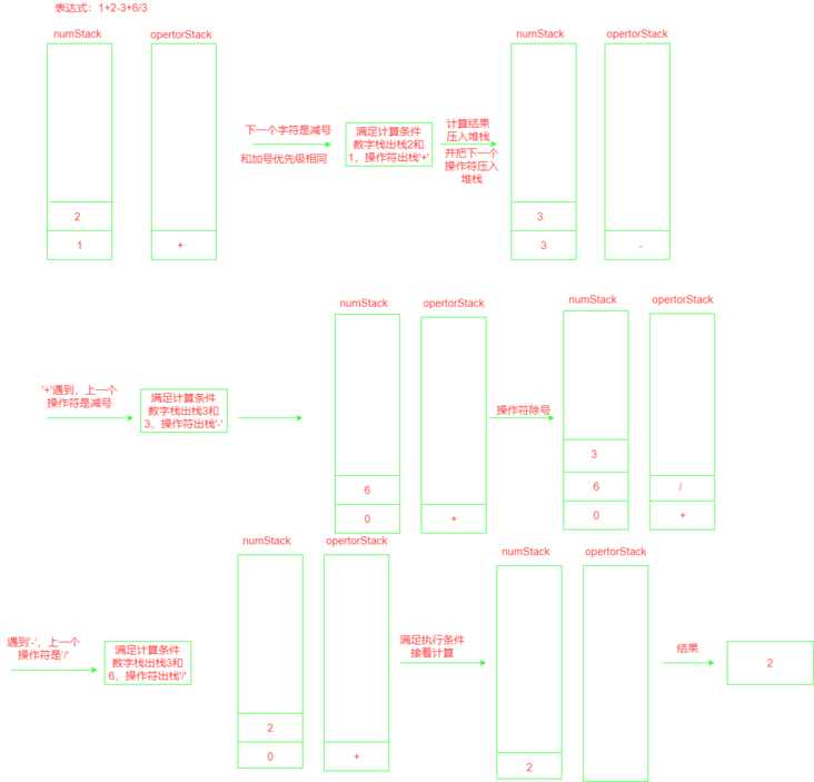 前端算法：时间、空间复杂度及数据结构栈、队列的实现