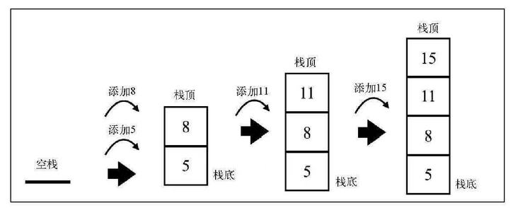 前端算法：时间、空间复杂度及数据结构栈、队列的实现