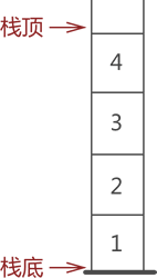 前端算法：时间、空间复杂度及数据结构栈、队列的实现