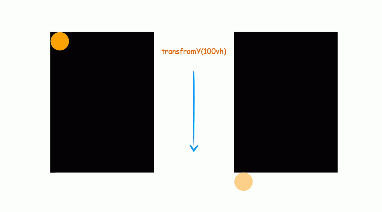 CSS sticky 实现一个自动显示返回按钮的小交互